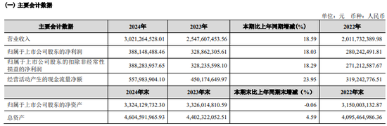 黑马配资网 首批白酒年报出炉：酒企业绩“冰火两重天”，舍得利润陡降超八成