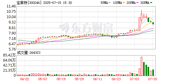 配资门户公司官网 宝莱特：2025年第一次临时股东大会决议公告