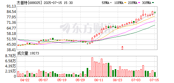 北京配资之家网 杰普特：第四届董事会第三次会议决议公告