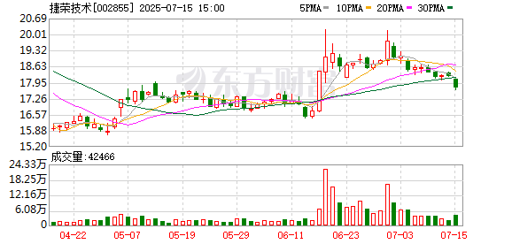 股票配资最简单方法 捷荣技术：2025年第三次临时股东大会决议公告